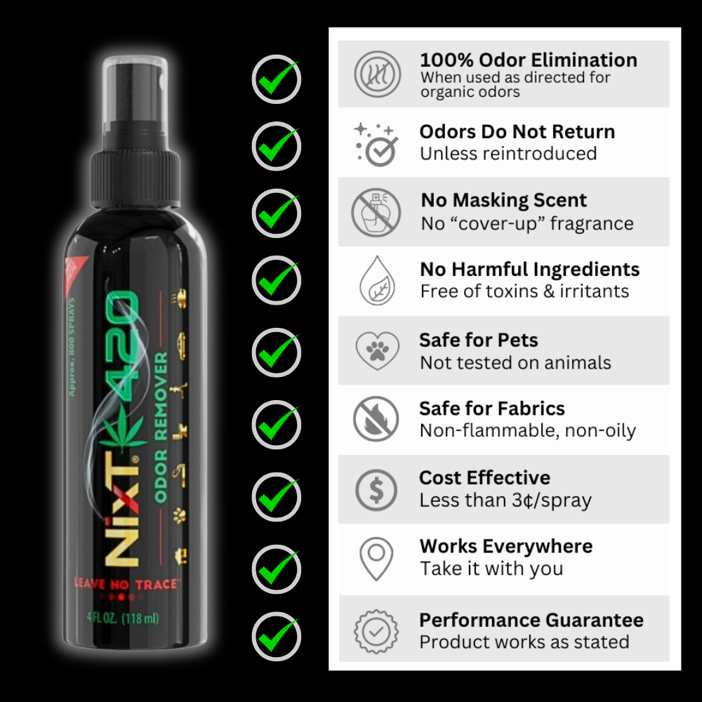 NixT 420 Permanent Odor Remover list of features and benefits. 